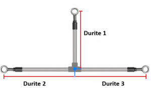Repérage durites